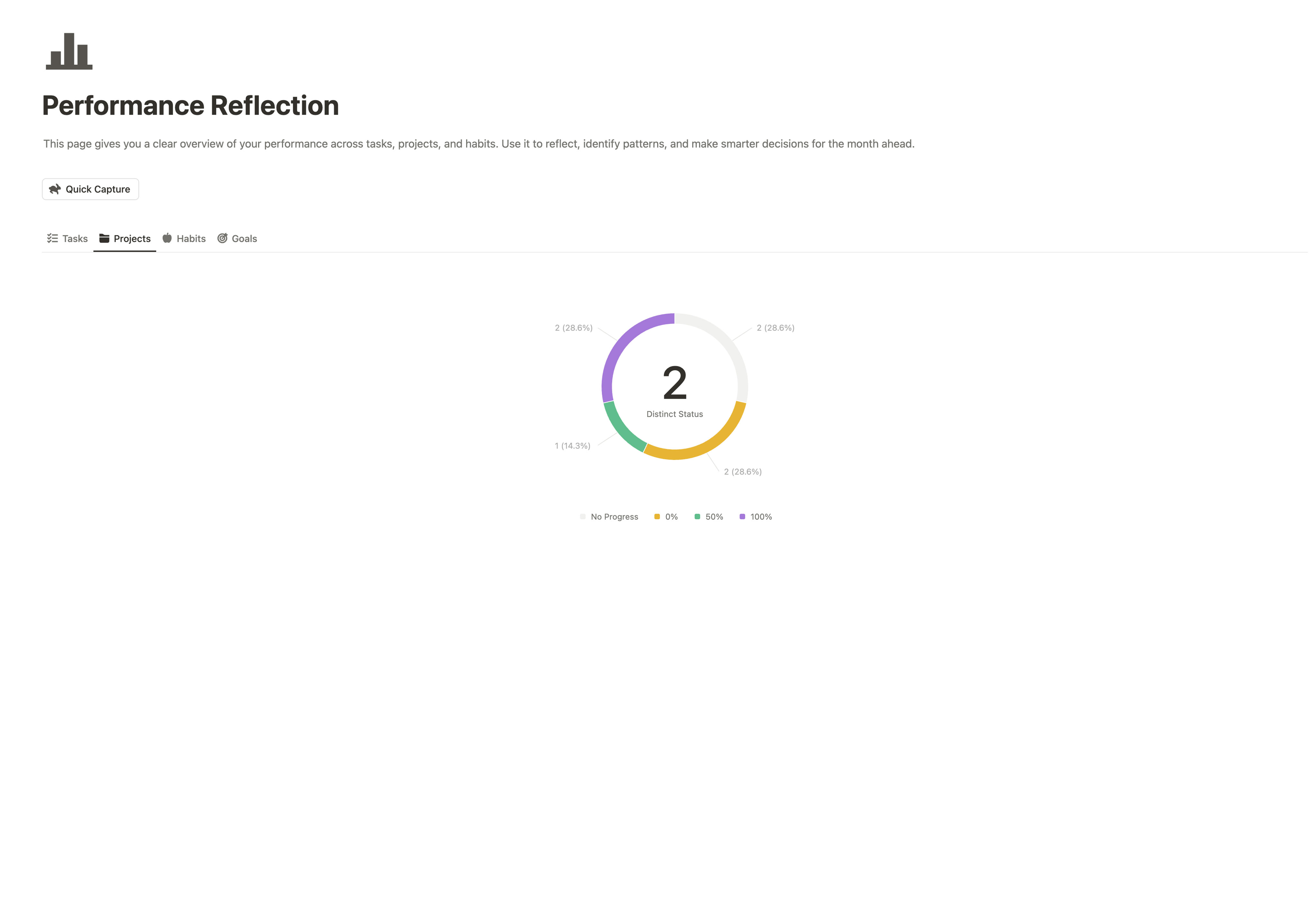Performance Reflection